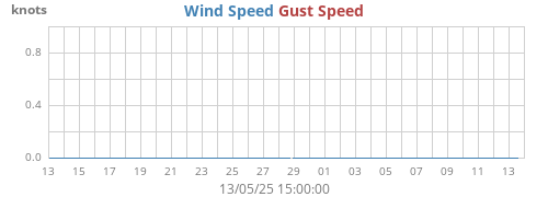 monthwind